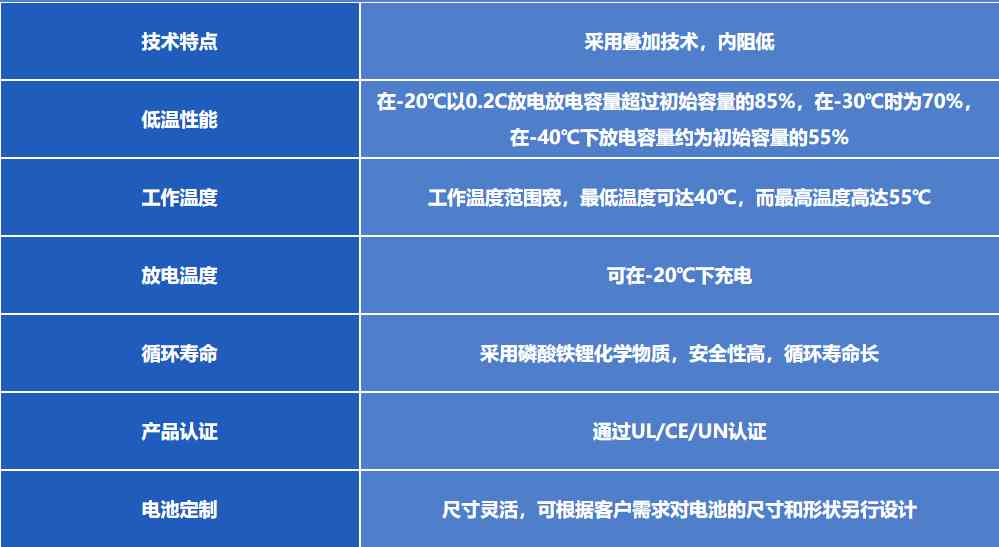 88038威尼斯定制低温磷酸铁锂电池特点